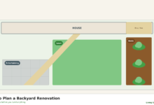 Top-down plan of a backyard divided into zones